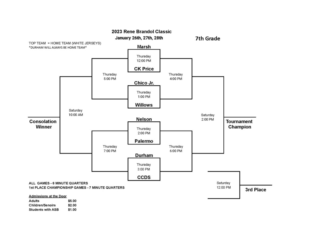Picture of DIS Basketball tournament bracket 
