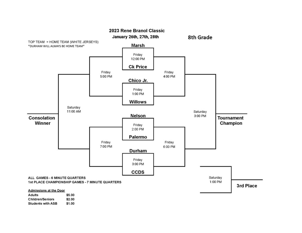 Picture of DIS Basketball tournament bracket 